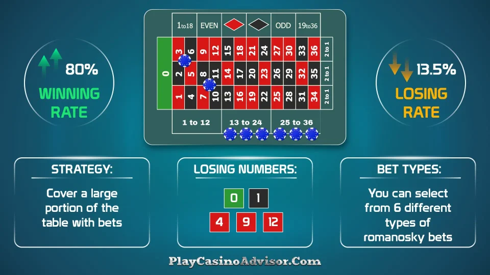 Enhance your Roulette skills with effective strategies to maximize your winnings.