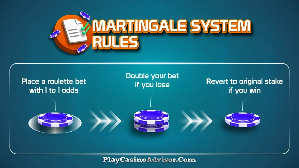 ** Martin Gale Roulette System for Roulette | Top Winning Strategies to Maximize Your Skills