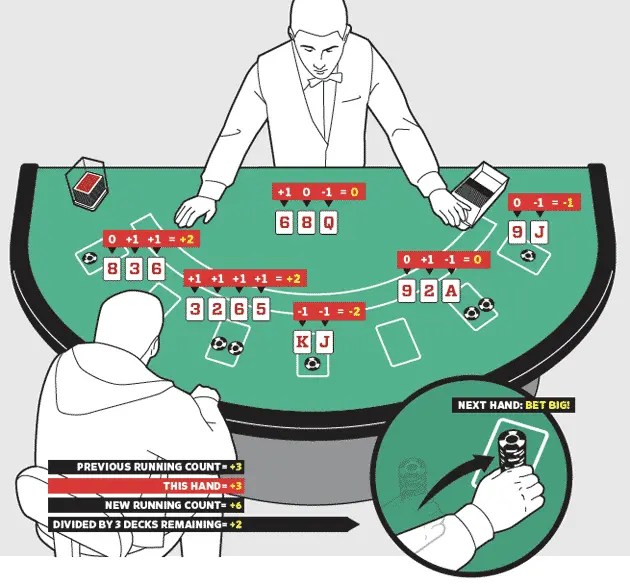 Blackjack Card Counting guide | Blackjack Card Counting | High-Low Strategy | Guide
