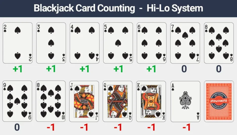 Discover a groundbreaking system for Card Counting in Blackjack.
