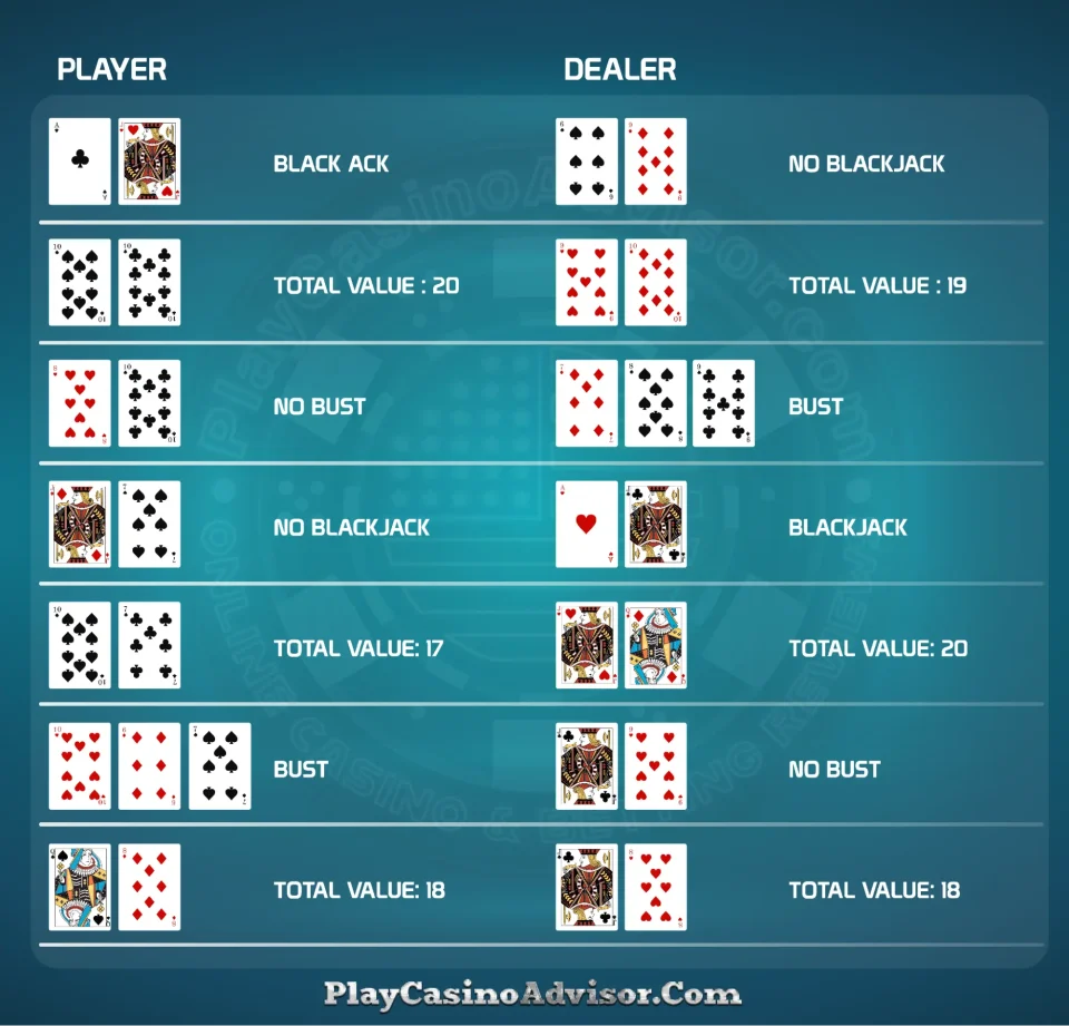 Learn the essential Blackjack hand rankings with our step-by-step guide to beating Blackjack. Start your journey to success today.