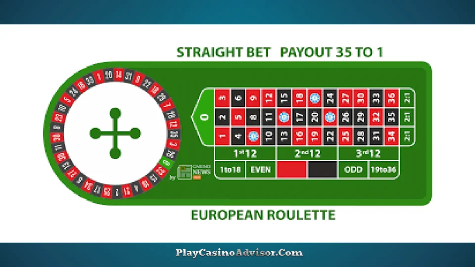 Experience the thrill of European Roulette with our multi-format table