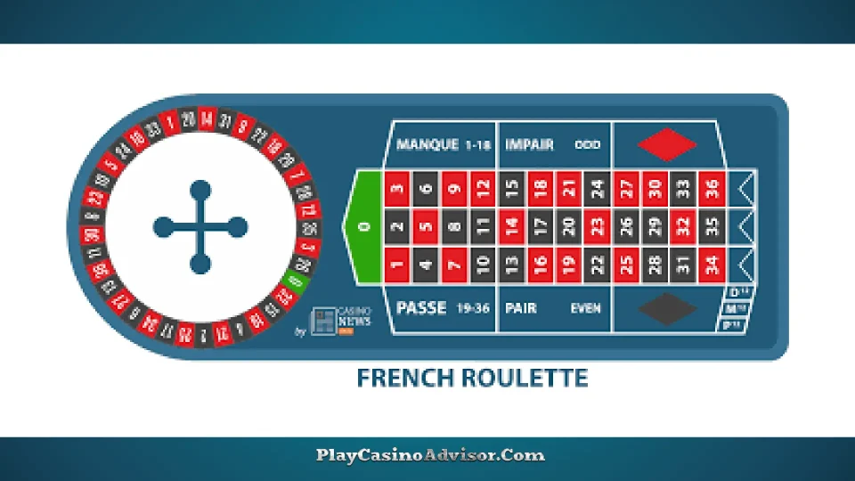 Explore the French Roulette table format for different Roulette game variants and discover the rules and tips for increasing your chances of winning in 2024.