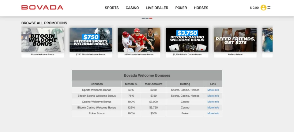 bovada review bovada promotions