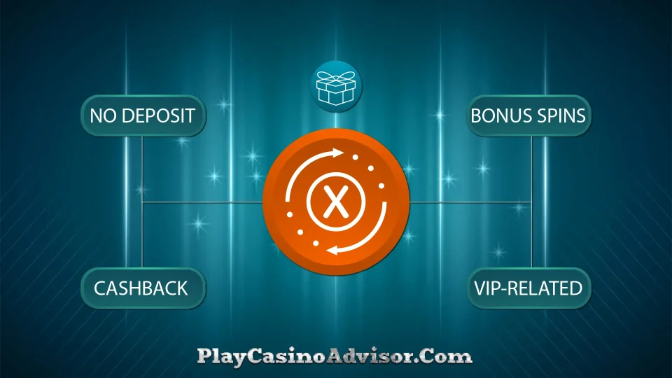 Learn how to maximize your winnings with the ultimate guide to wagering in online casinos and exclusive bonuses. Keep what you win in just one year!