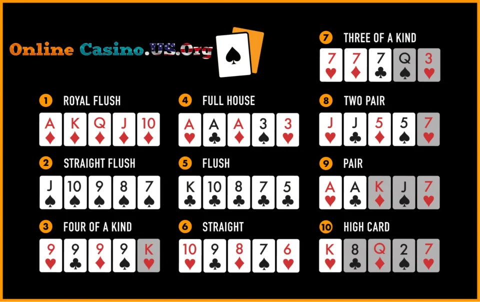 Learn the official rules of Omaha Poker (PLO) and master the top hands to play the game.