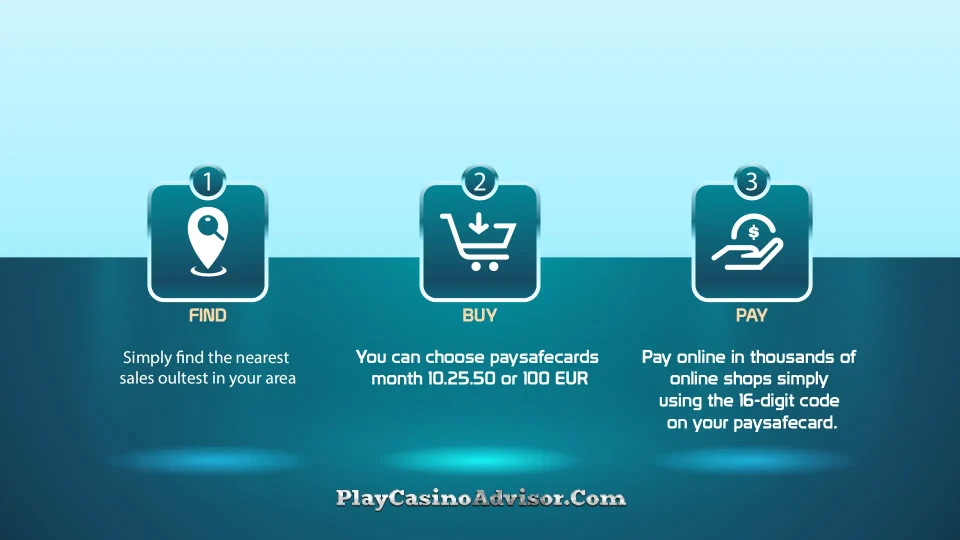 Unveiling the finest PaySafeCard-integrated online casinos and betting sites for 2023.