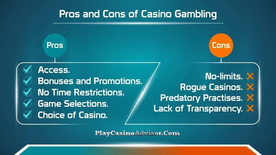 Exploring the Pros and Cons of Online Casinos.