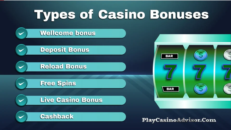 An informative illustration showcasing the various types of online casino bonuses.