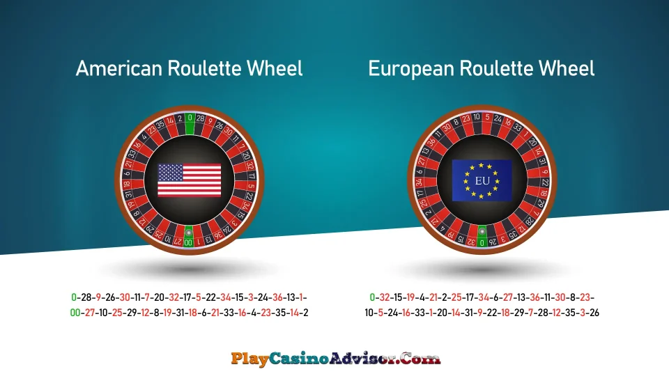 Explore the Best Online Roulette Sites for Real Money Wagers.
